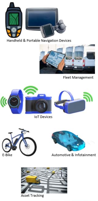 Amphenol RF 嵌入式GNSS和GPS天线